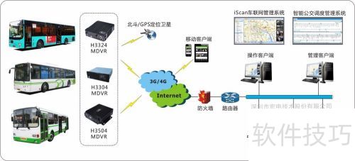 公交地图监控开发怎么做?公交地图监控系统开发 第2张 公交地图监控开发怎么做?公交地图监控系统开发 第2张