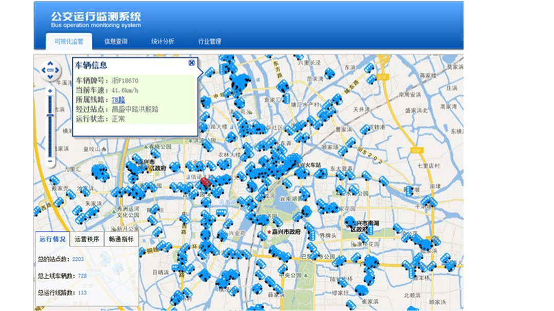 公交地图监控开发怎么做?公交地图监控系统开发 第1张 公交地图监控开发怎么做?公交地图监控系统开发 第1张