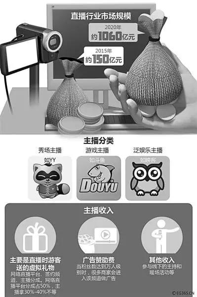 分贝网网络主播现象引发疑问,背后真相是什么? 第2张 分贝网网络主播现象引发疑问,背后真相是什么? 第2张