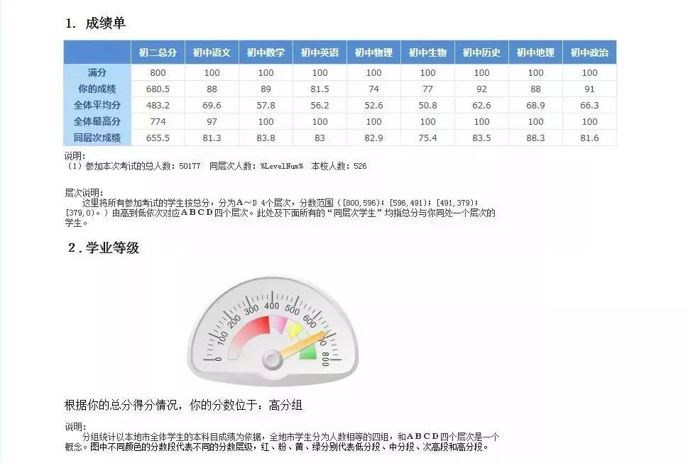 分析成绩的网站究竟如何准确评估学生的学业表现? 第2张 分析成绩的网站究竟如何准确评估学生的学业表现? 第2张