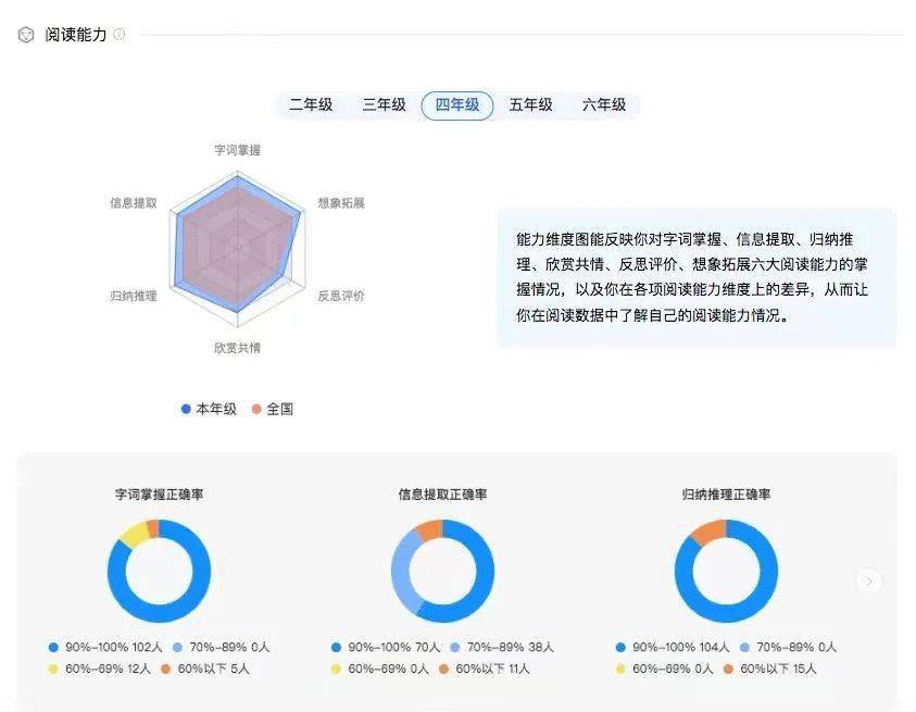 分析成绩的网站究竟如何准确评估学生的学业表现? 第1张 分析成绩的网站究竟如何准确评估学生的学业表现? 第1张