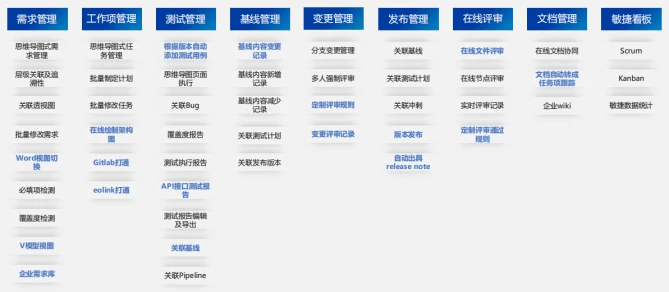 配置管理的工具有哪些?配置管理工具推荐 第2张 配置管理的工具有哪些?配置管理工具推荐 第2张