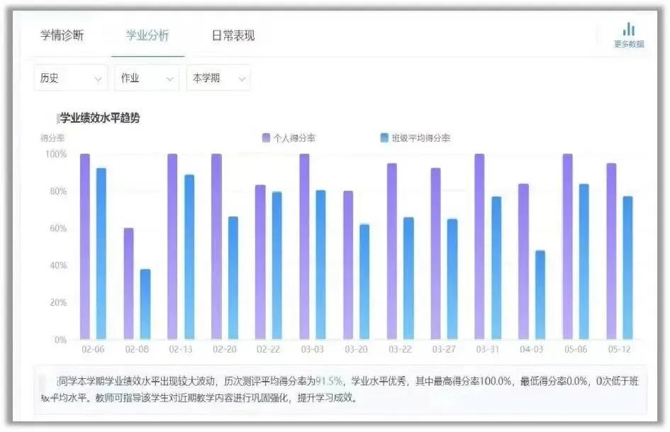 分析成绩的网站究竟如何准确评估学生的学业表现? 第3张 分析成绩的网站究竟如何准确评估学生的学业表现? 第3张
