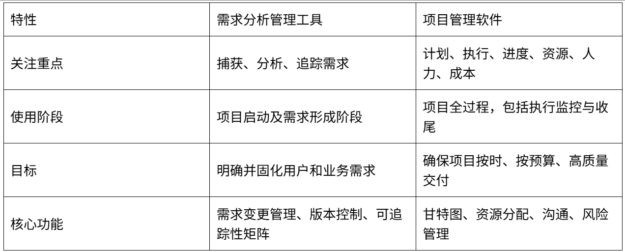 配置管理工具怎么选，配置管理工具是什么