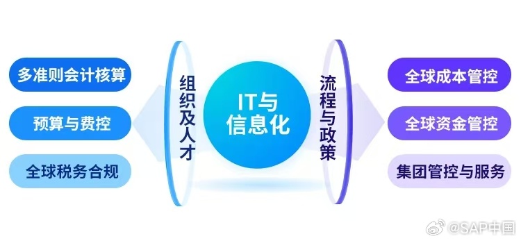 会计电算化数据安全如何保障?会计电算化数据安全管理制度 第2张 会计电算化数据安全如何保障?会计电算化数据安全管理制度 第2张