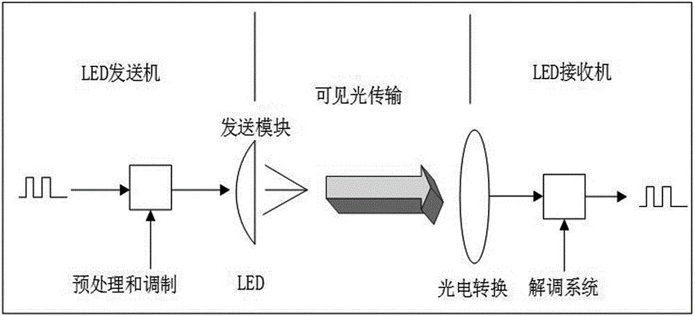光通信图像传输技术是什么?光通信图像传输技术原理 第1张 光通信图像传输技术是什么?光通信图像传输技术原理 第1张