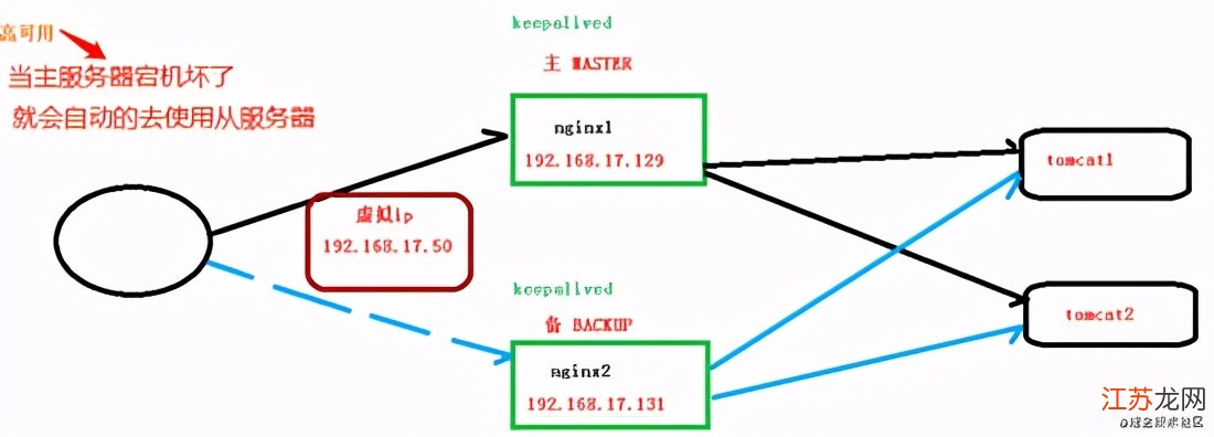 nginx配置文件if用法,nginx配置if判断条件 第1张 nginx配置文件if用法,nginx配置if判断条件 第1张