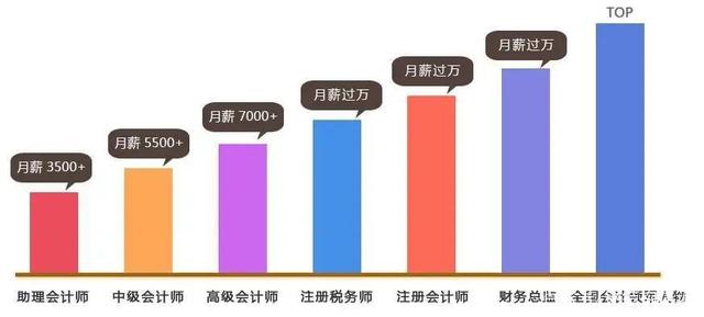 会计行业真的适合大数据分析吗?大数据会计就业前景怎么样 第1张 会计行业真的适合大数据分析吗?大数据会计就业前景怎么样 第1张