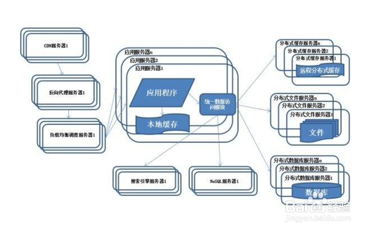 数据库怎么访问 第2张 数据库怎么访问 第2张