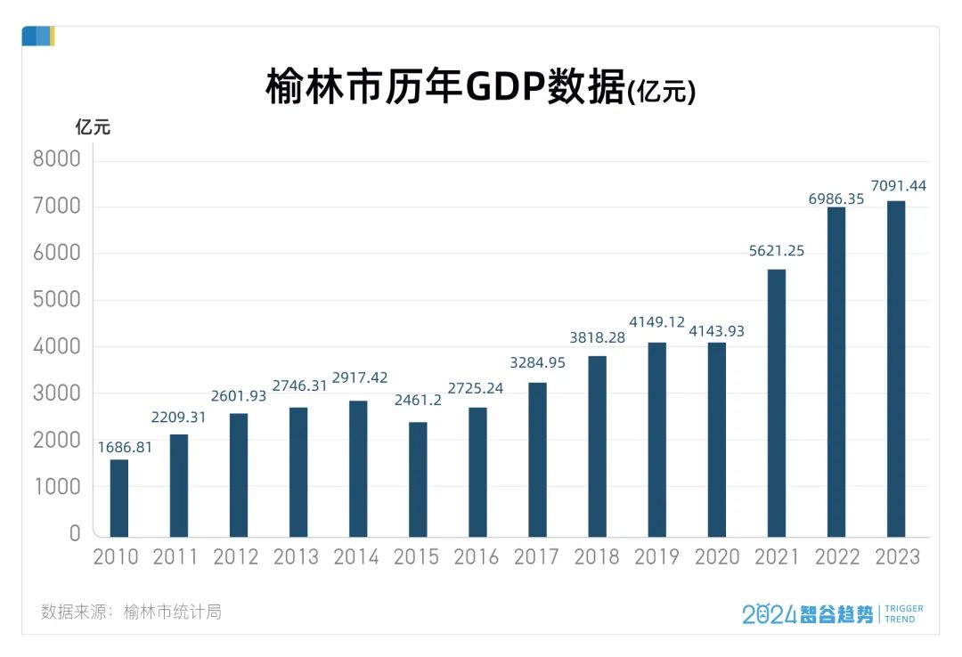 榆林服务服务器在榆林地区运行情况如何?有哪些优势与挑战? 第1张 榆林服务服务器在榆林地区运行情况如何?有哪些优势与挑战? 第1张