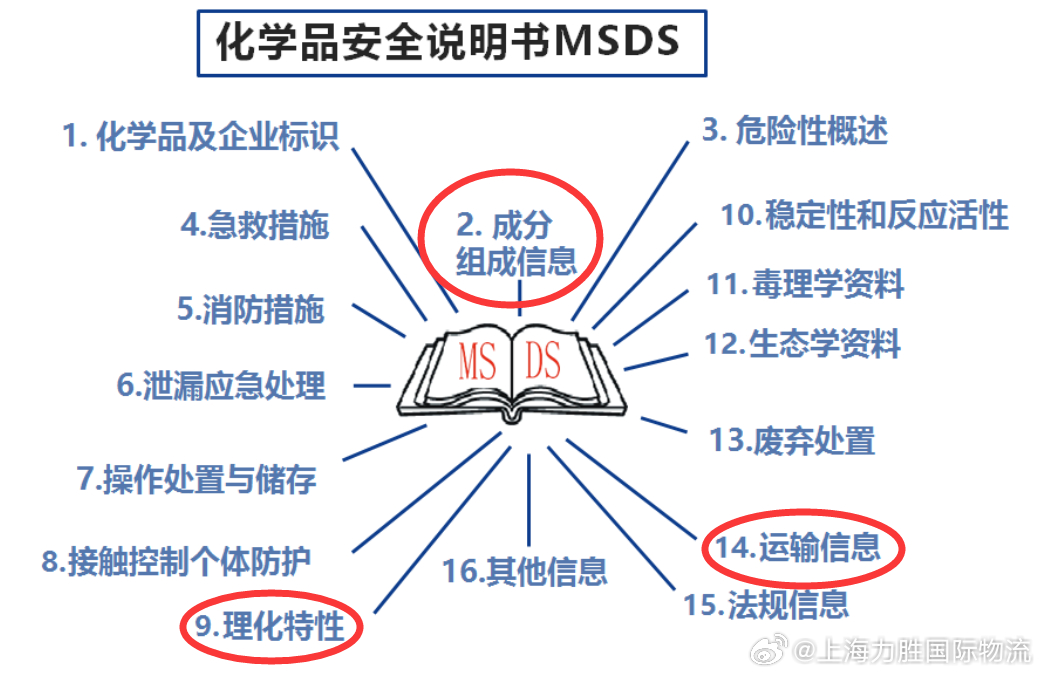 化学品安全数据怎么看?化学品安全技术说明书MSDS怎么查 第1张 化学品安全数据怎么看?化学品安全技术说明书MSDS怎么查 第1张