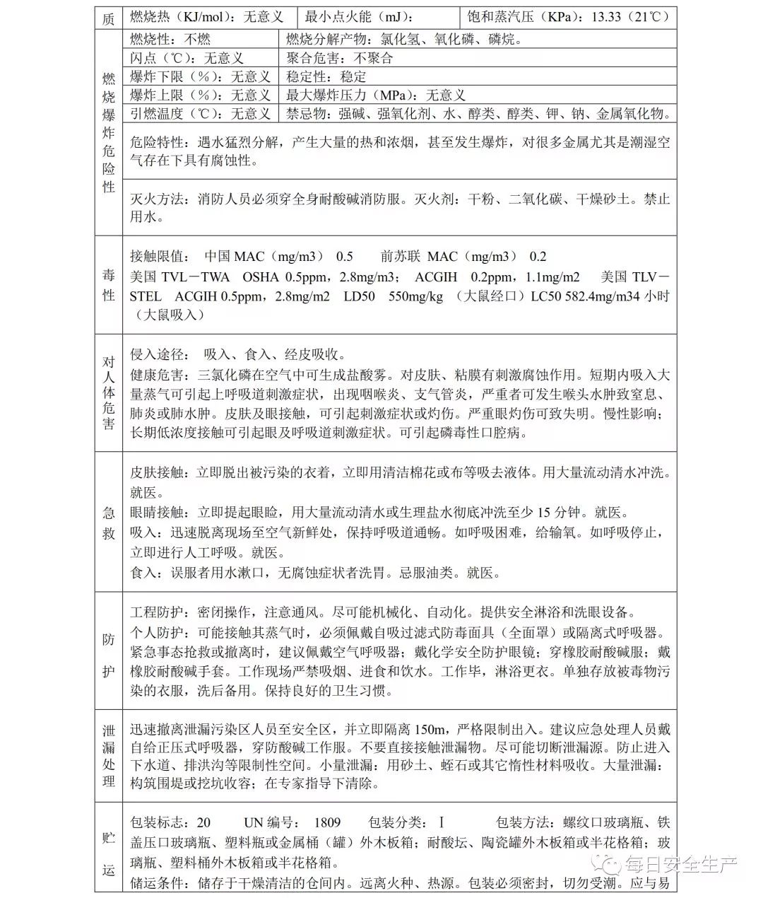 化学品安全数据怎么看?化学品安全技术说明书MSDS怎么查 第3张 化学品安全数据怎么看?化学品安全技术说明书MSDS怎么查 第3张