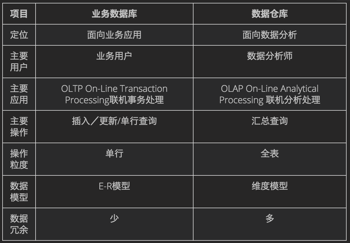 数据库怎么对比 第1张 数据库怎么对比 第1张