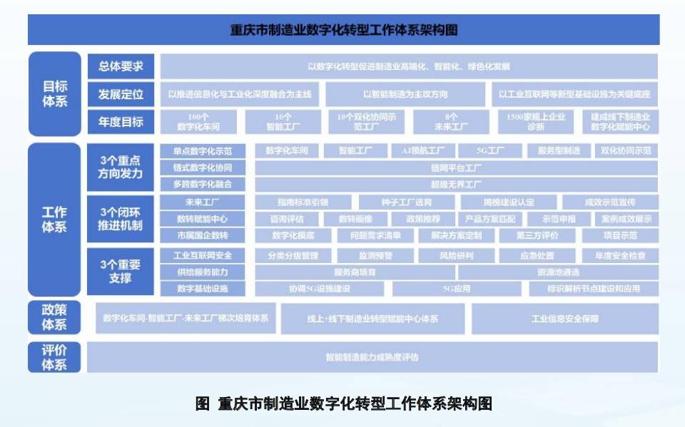 化工智能制造如何实现?2024化工行业数字化转型案例 第1张 化工智能制造如何实现?2024化工行业数字化转型案例 第1张