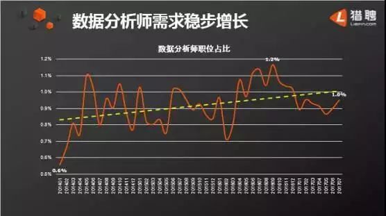 分析师大数据分析报告揭示哪些行业或趋势值得关注? 第3张 分析师大数据分析报告揭示哪些行业或趋势值得关注? 第3张