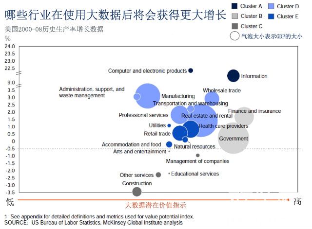 分析师大数据分析报告揭示哪些行业或趋势值得关注? 第2张 分析师大数据分析报告揭示哪些行业或趋势值得关注? 第2张