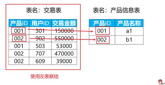 数据库百分号怎么用 第2张 数据库百分号怎么用 第2张