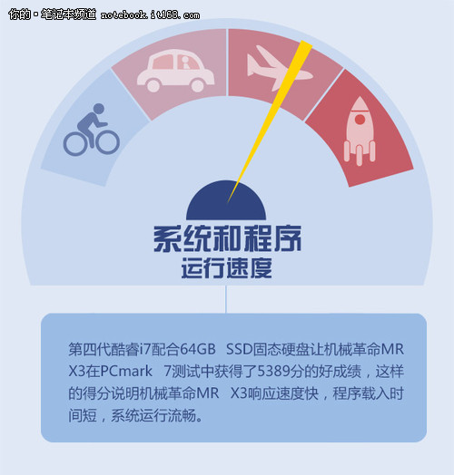 可配置性是什么,如何提升系统可配置性 第1张 可配置性是什么,如何提升系统可配置性 第1张