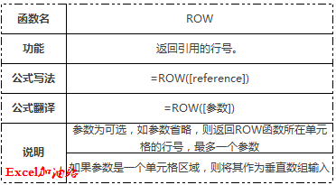 数据库row函数怎么用 第1张 数据库row函数怎么用 第1张