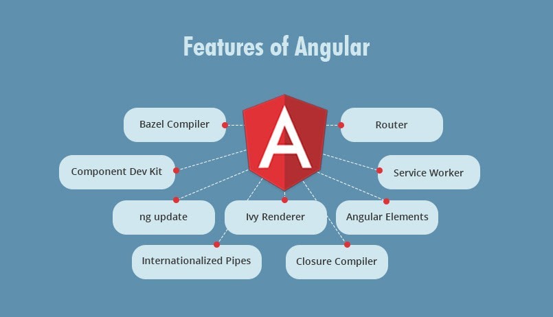 AngularJS写法有哪些?最新最佳实践指南分享 第1张 AngularJS写法有哪些?最新最佳实践指南分享 第1张