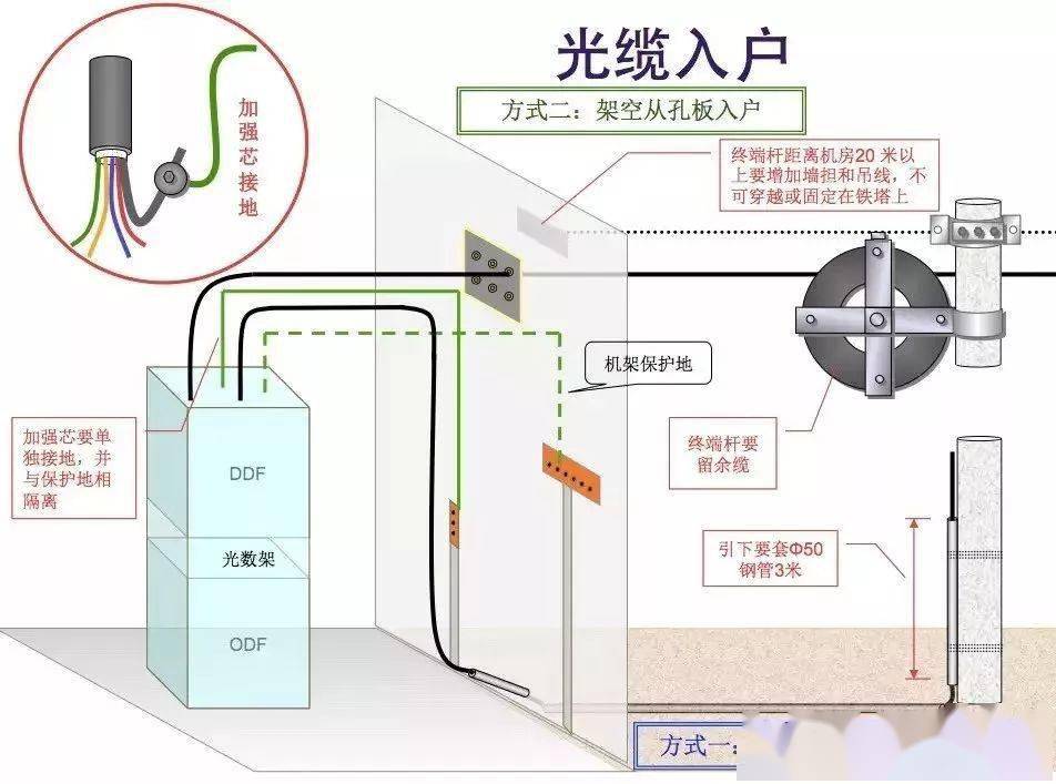 光纤网络怎么接线?光纤入户接线步骤图解 第1张 光纤网络怎么接线?光纤入户接线步骤图解 第1张