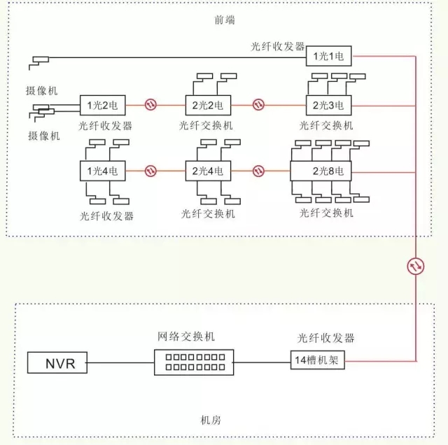 光纤网络传输的过程是什么?光纤传输原理及流程详解 第2张 光纤网络传输的过程是什么?光纤传输原理及流程详解 第2张