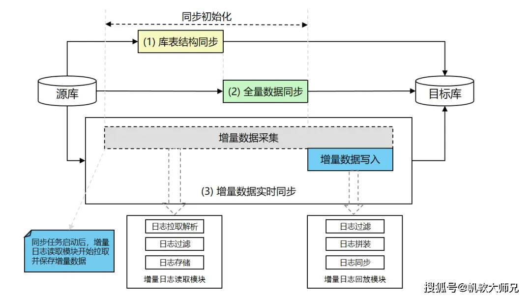 分析型数据库实时同步,如何实现高效数据流转与精准分析? 第2张 分析型数据库实时同步,如何实现高效数据流转与精准分析? 第2张