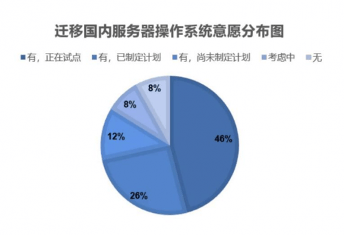 虚拟主机宽带使用率异常,背后原因及应对策略分析? 第3张 虚拟主机宽带使用率异常,背后原因及应对策略分析? 第3张
