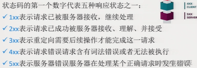 服务器状态代码中,哪些具体代码代表什么问题?揭秘常见状态代码含义 第3张 服务器状态代码中,哪些具体代码代表什么问题?揭秘常见状态代码含义 第3张