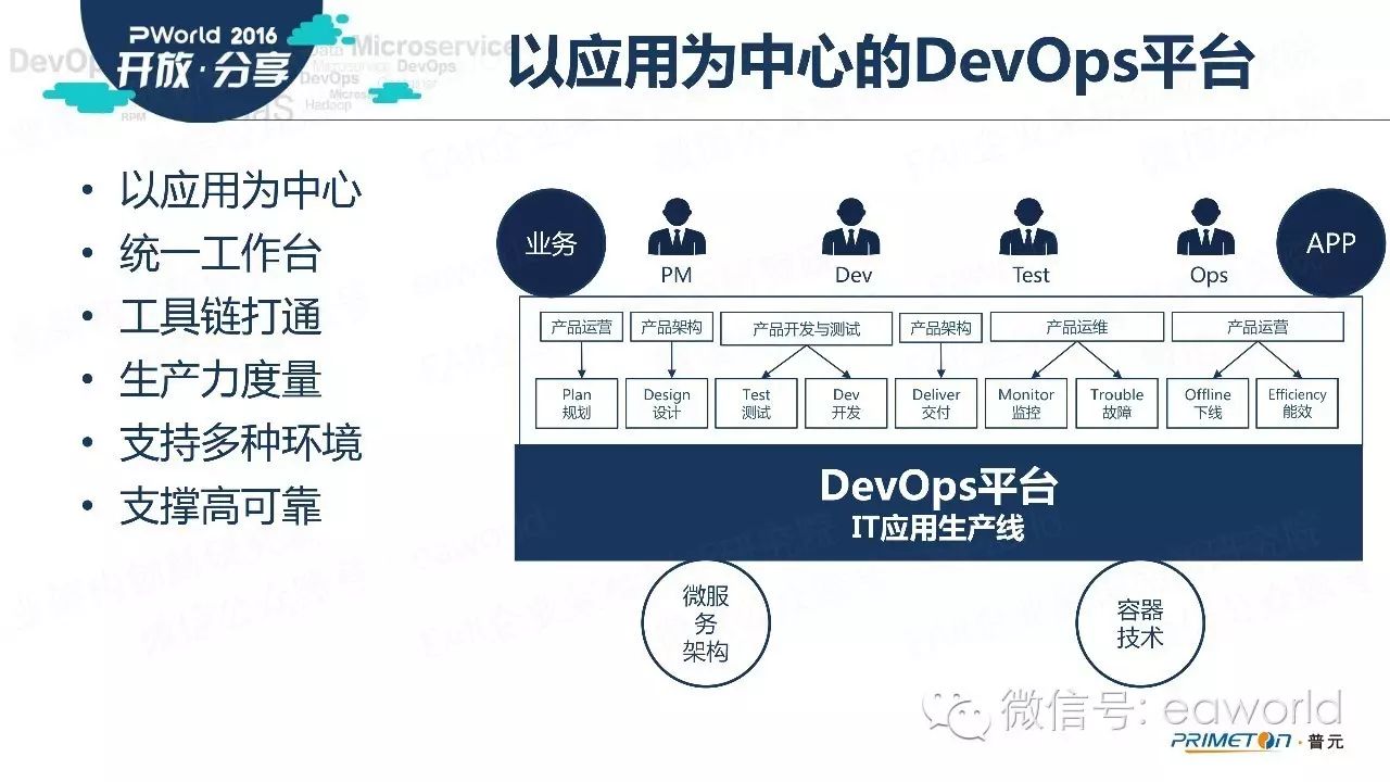 分析师与DevOps,如何实现高效协作,优化企业IT运维? 第1张 分析师与DevOps,如何实现高效协作,优化企业IT运维? 第1张
