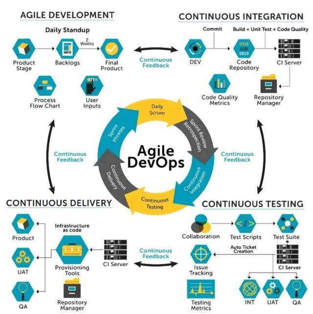分析师与DevOps,如何实现高效协作,优化企业IT运维? 第2张 分析师与DevOps,如何实现高效协作,优化企业IT运维? 第2张