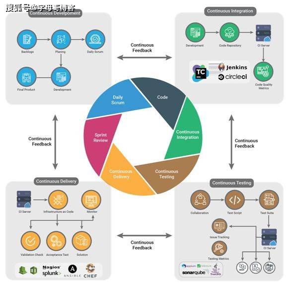 分析师与DevOps,如何实现高效协作,优化企业IT运维? 第3张 分析师与DevOps,如何实现高效协作,优化企业IT运维? 第3张