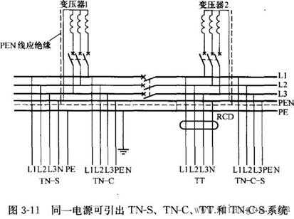 tns配置是什么,tns配置教程