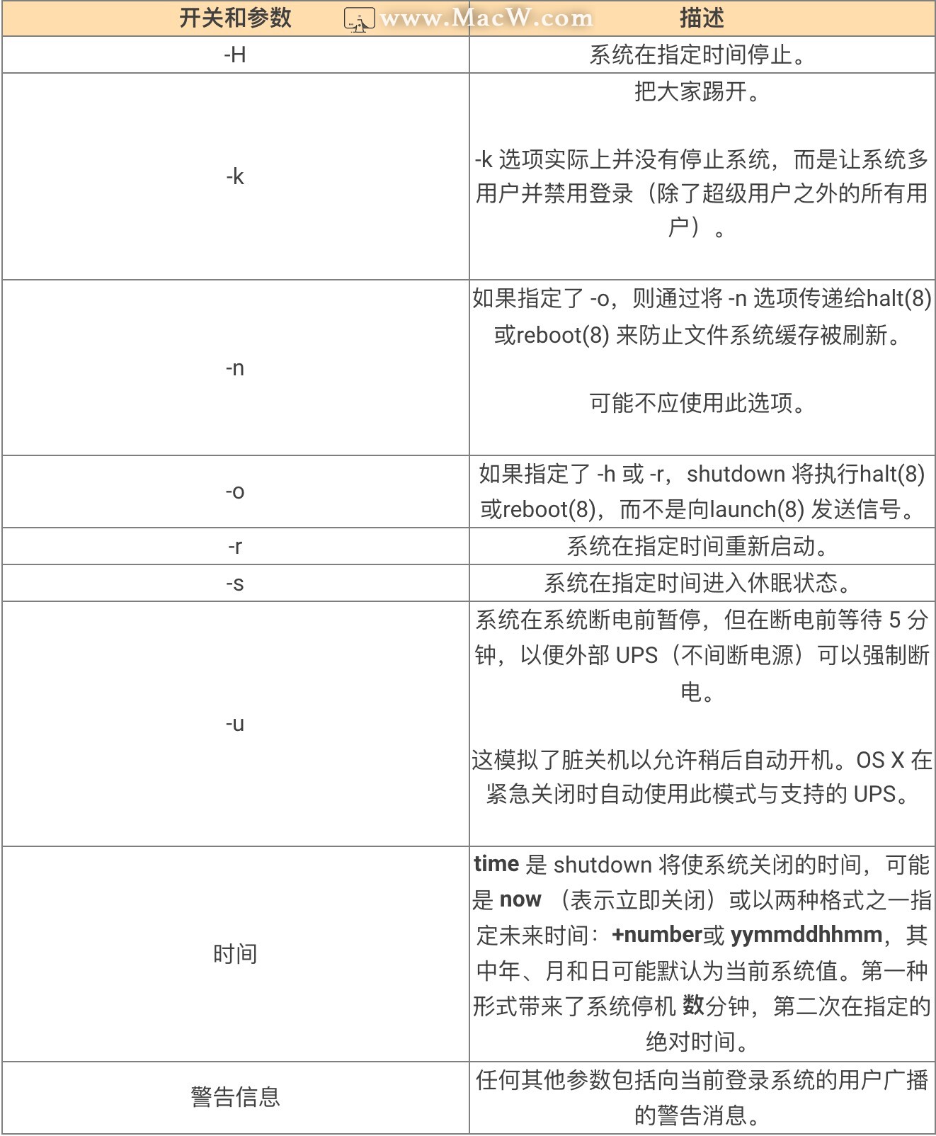 mac虚拟机关机命令是什么 第2张 mac虚拟机关机命令是什么 第2张