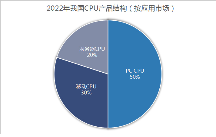 GPU并行运算服务器服务商,市场前景如何?有哪些挑战与机遇? 第3张 GPU并行运算服务器服务商,市场前景如何?有哪些挑战与机遇? 第3张