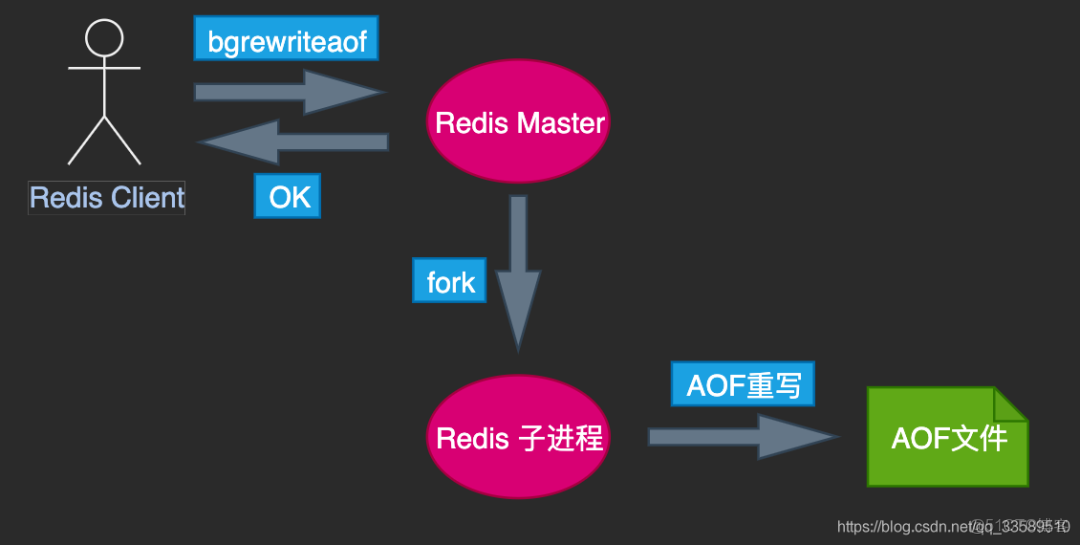 Java连接Redis的详细步骤和注意事项有哪些? 第2张 Java连接Redis的详细步骤和注意事项有哪些? 第2张