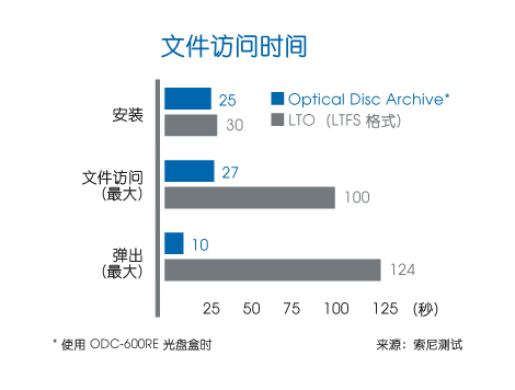 光盘集成闪存利于数据交互,光盘集成闪存怎么利于数据交互 第3张 光盘集成闪存利于数据交互,光盘集成闪存怎么利于数据交互 第3张