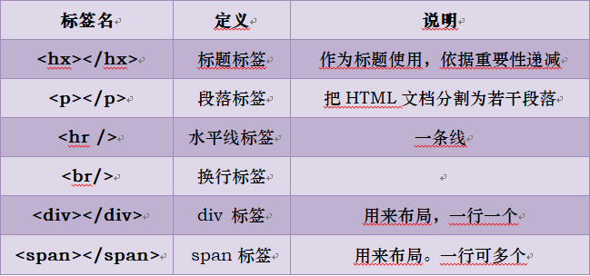 html i标签如何小图标 第1张 html i标签如何小图标 第1张