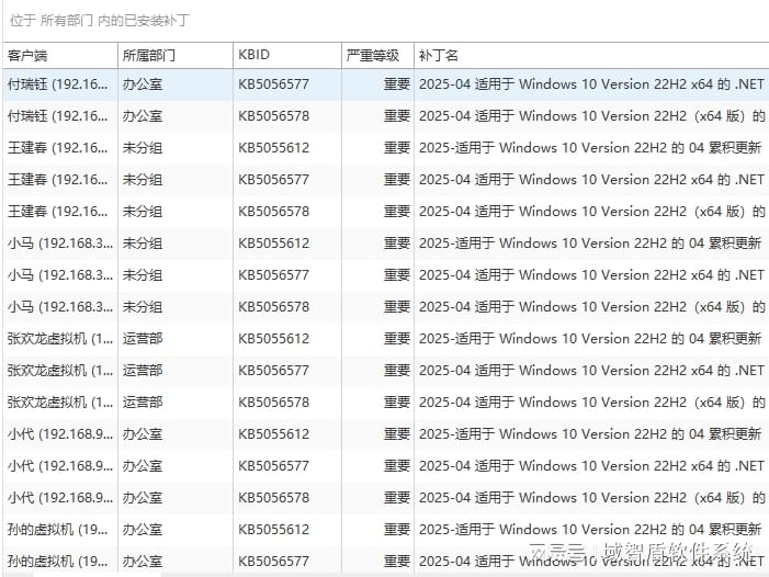 it配置管理是什么,it配置管理工具 第3张 it配置管理是什么,it配置管理工具 第3张