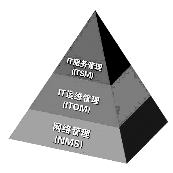 it配置管理是什么,it配置管理工具 第2张 it配置管理是什么,it配置管理工具 第2张