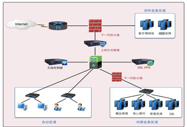 it配置管理是什么,it配置管理工具 第1张 it配置管理是什么,it配置管理工具 第1张