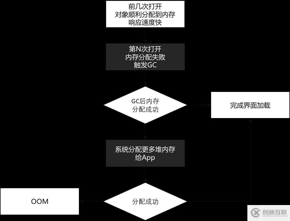Android退出循环网络请求,如何正确取消避免内存泄漏? 第3张 Android退出循环网络请求,如何正确取消避免内存泄漏? 第3张