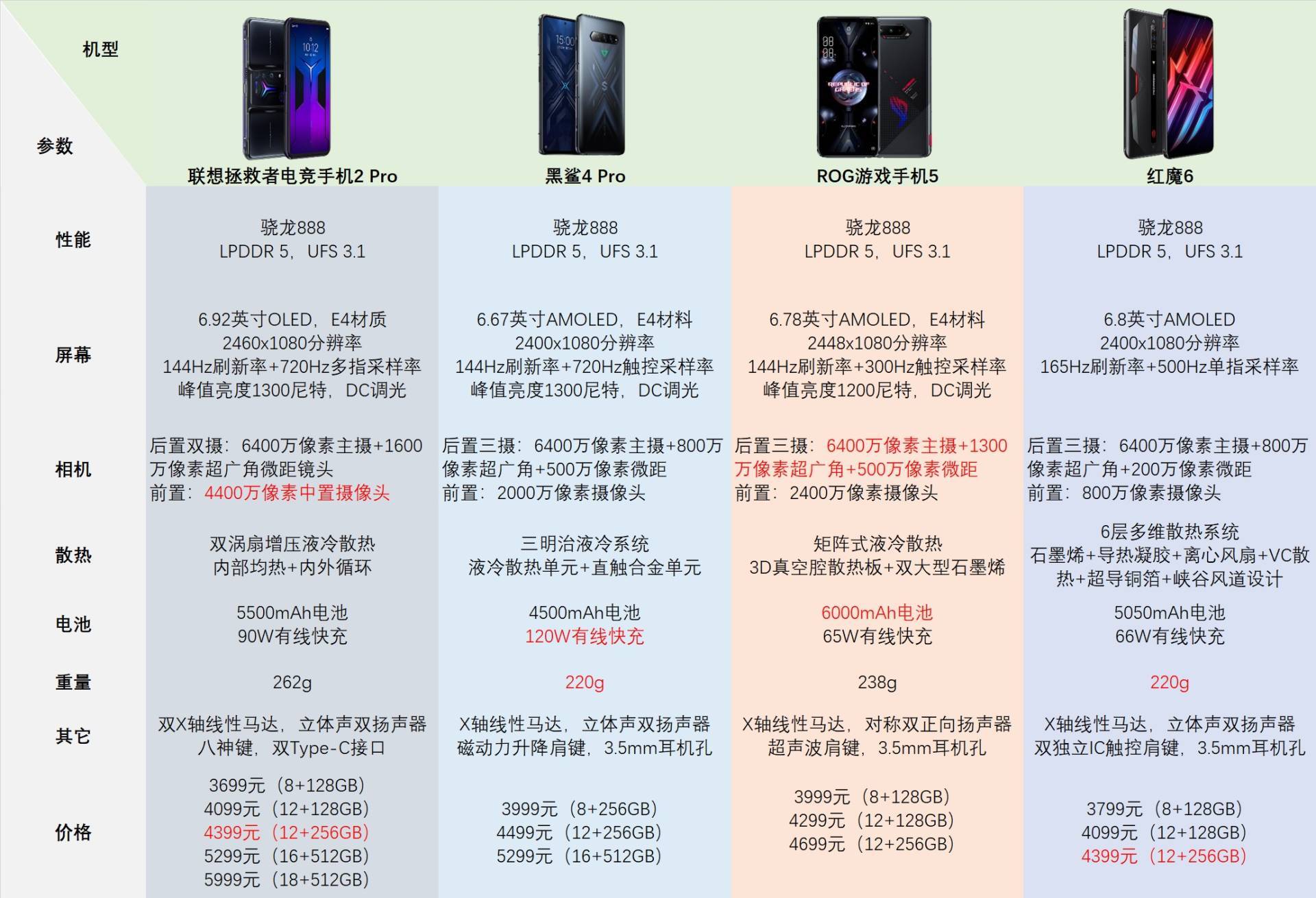 小米手机配置参数是多少，小米手机配置参数 第1张