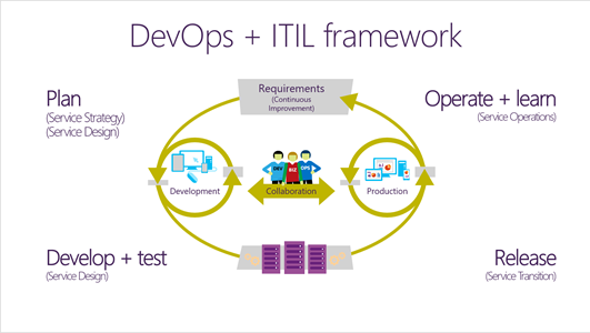 光环国际 devops 实践讲座之,devops 是什么?devops 落地实战 第3张 光环国际 devops 实践讲座之,devops 是什么?devops 落地实战 第3张