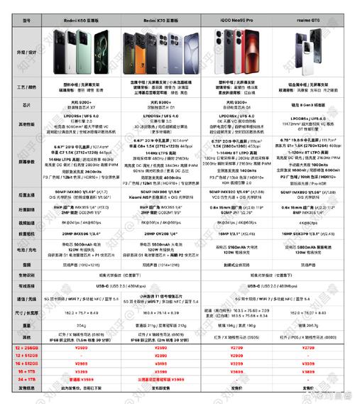 小米手机配置参数是多少，小米手机配置参数 第3张