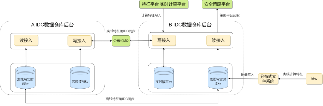分布式存储数据写流程,每个步骤如何优化以确保高效且可靠的写入操作? 第3张 分布式存储数据写流程,每个步骤如何优化以确保高效且可靠的写入操作? 第3张