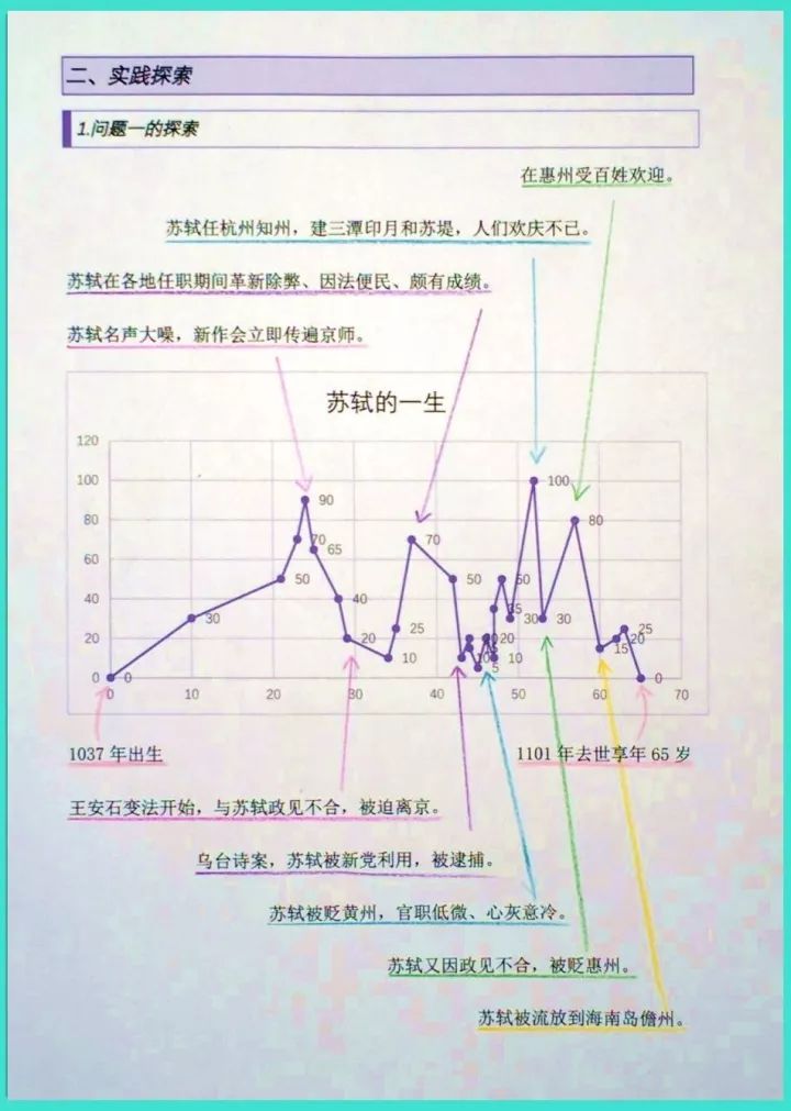 小学生如何运用大数据分析苏轼?探究大数据在小学语文教学中的应用奥秘? 第1张 小学生如何运用大数据分析苏轼?探究大数据在小学语文教学中的应用奥秘? 第1张