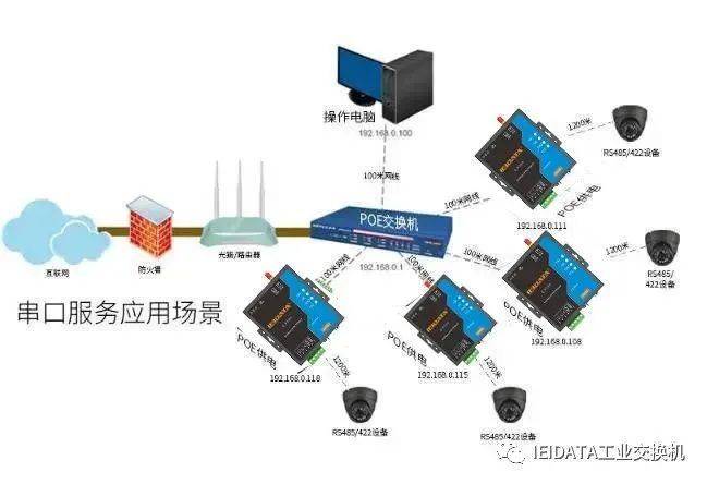 长沙串口服务器,为何在工业通信领域如此受青睐? 第2张 长沙串口服务器,为何在工业通信领域如此受青睐? 第2张
