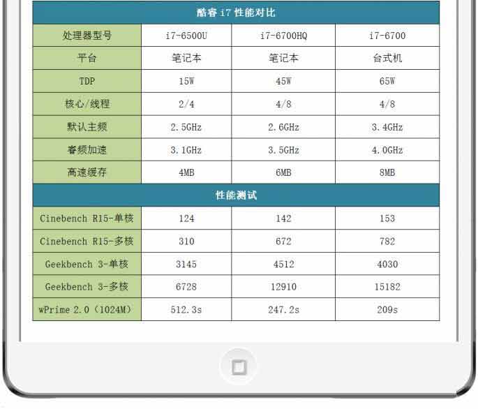 4核电脑配置怎么选?4核处理器够用吗 第3张 4核电脑配置怎么选?4核处理器够用吗 第3张