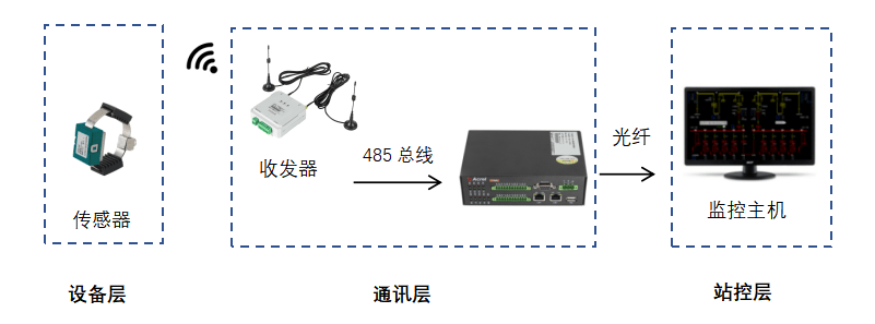 光功率网络数据接收不到怎么办?光功率数据接收故障排查 第1张 光功率网络数据接收不到怎么办?光功率数据接收故障排查 第1张